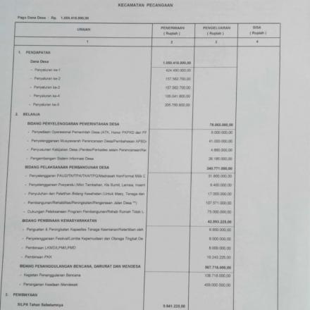 PRIORITAS PENGGUNAAN DANA DESA 2020